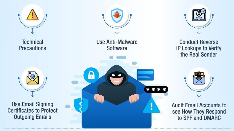 Can Email Be Spoofed at Office Network Level? Here’s How to Guard Against It